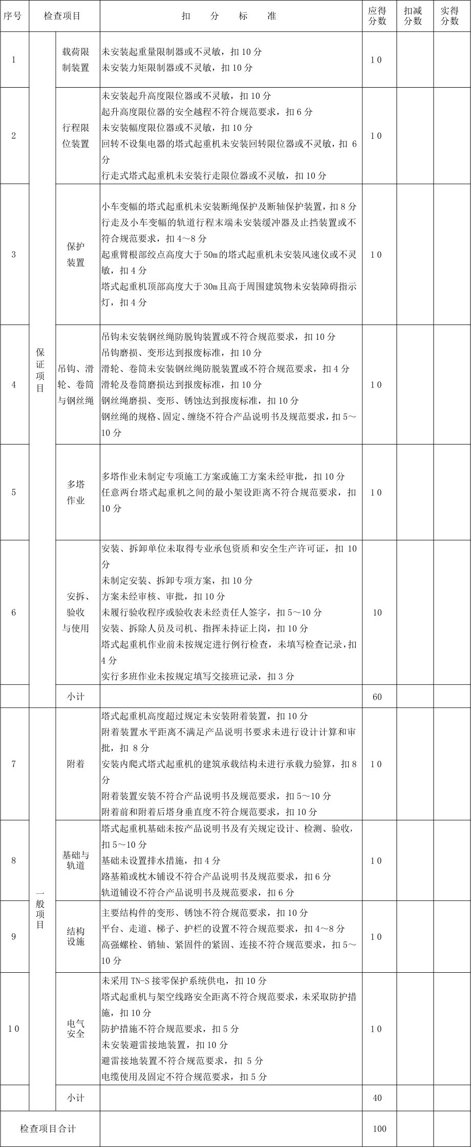 在建工地发生塔吊倒塌！塔吊安全如何控制?_1