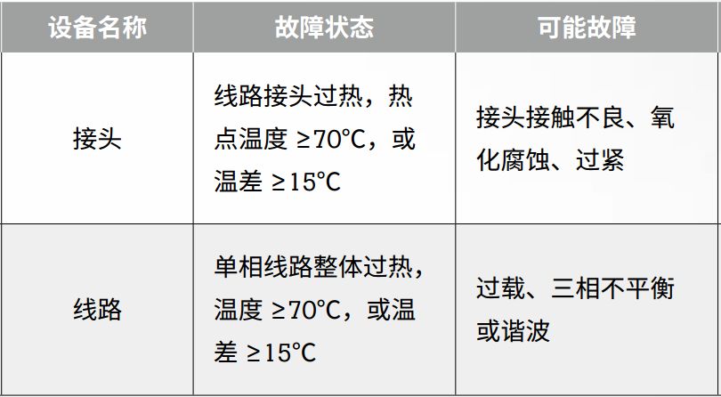 绝缘+接地+温度，三大招式保障企业电气安全_9
